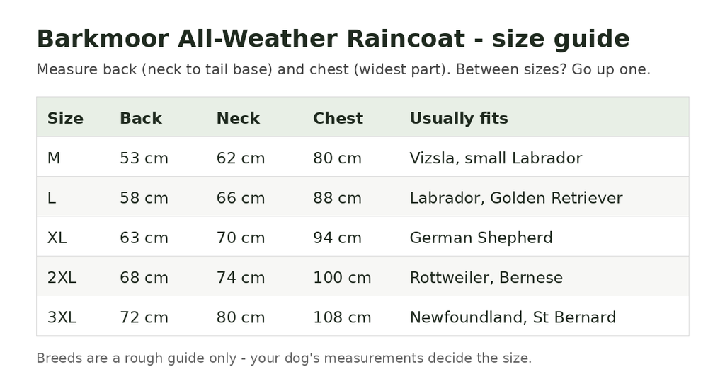 Barkmoor All-Weather Dog Raincoat - photo 10