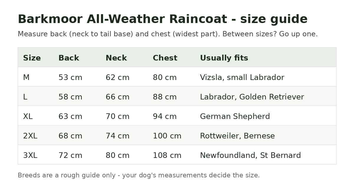 Barkmoor All-Weather Dog Raincoat - photo 10